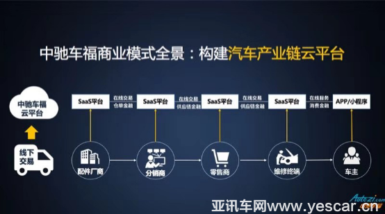 12.1上海法蘭克福展圓滿落幕 中馳車(chē)福開(kāi)放平臺(tái)區(qū)域授權(quán)計(jì)劃反響熱烈v3749.png