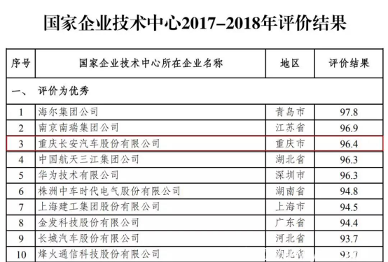 1-2零下30℃的中國(guó)量產(chǎn)車性能大賽 長(zhǎng)安汽車憑什么驚艷全場(chǎng)1303.png