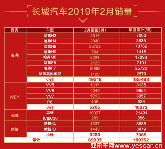哈弗又一波福利來(lái)了　這款車最劃算0311v21575.png