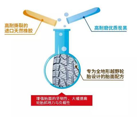 中策橡膠旗下朝陽(yáng)SL369越野胎榮獲“民族品牌年度SUV輪胎”獎(jiǎng)