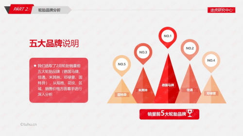 途虎研究中心發(fā)布2月輪胎電商報(bào)告 上海中高端輪胎占比提升明顯650.png
