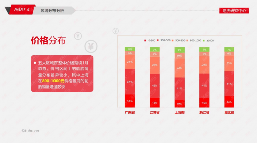 途虎研究中心發(fā)布2月輪胎電商報(bào)告 上海中高端輪胎占比提升明顯807.png