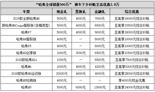 更實(shí)用，性價(jià)比更高——全面解讀全新哈弗H6
