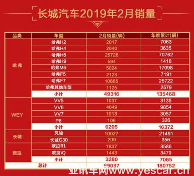 更實(shí)用，性價(jià)比更高——全面解讀全新哈弗H6