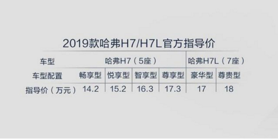 裂變3-超高性價比的哈弗h7，專門治愈你的挑剔！ - 副本1360.png