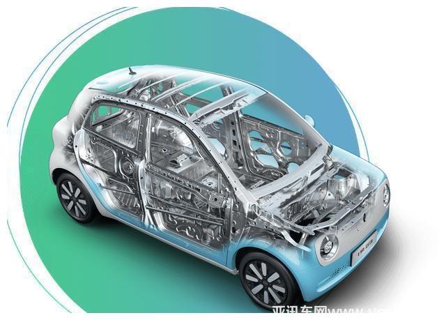 歐拉“ME平臺”，引領(lǐng)國內(nèi)新能源發(fā)展