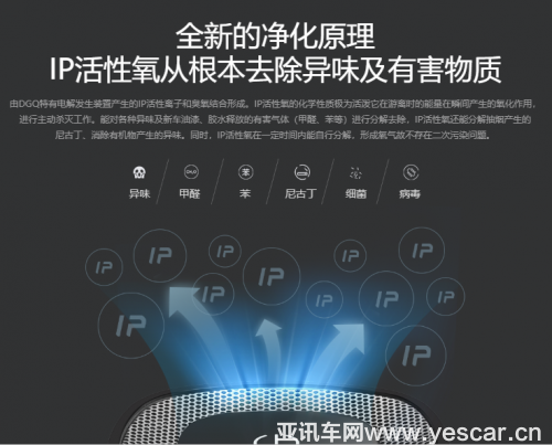dgq開啟車載除味新時(shí)代785.png
