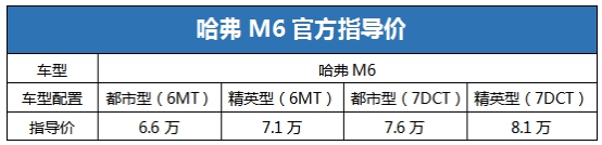 你尋找的最強(qiáng)“黑衣人”在這里:6.6萬(wàn)6哈弗M6