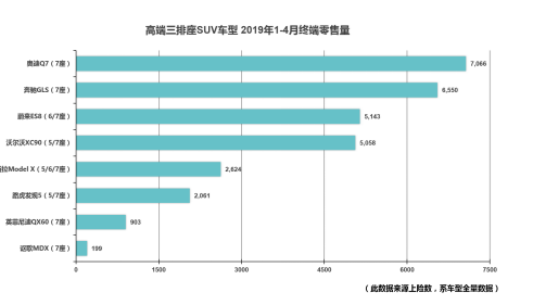 蔚來汽車用實力說話車主祝賀銷量進(jìn)前三