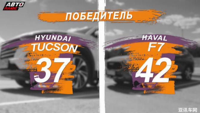 【資訊稿】超強悍產(chǎn)品力震驚俄羅斯媒體 全球車哈弗F7獲專業(yè)好評如潮V4(4)1948.png