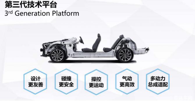 V2從偶像派蛻變?yōu)閷?shí)力派 北京現(xiàn)代磨練技術(shù)內(nèi)功成就LA FESTA菲斯塔J.D.Power新車(chē)質(zhì)量第一(9)2080.png