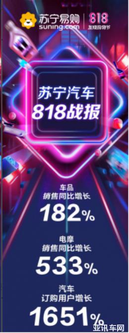 蘇寧汽車818玩轉(zhuǎn)海陸空，千余家品牌商燃動億萬粉絲186.png