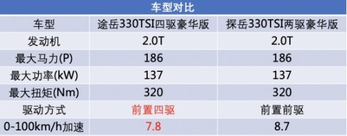 點擊進入看圖評論