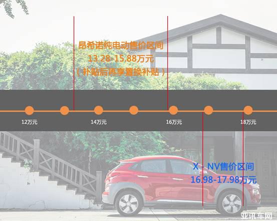 Macintosh HD:Users:guan:Desktop:2019北京現(xiàn)代:昂希諾EV:上市:對(duì)比02:002.jpg