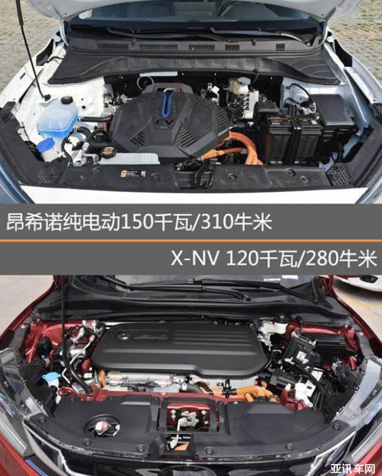 Macintosh HD:Users:guan:Desktop:2019北京現(xiàn)代:昂希諾EV:上市:對(duì)比02:008.jpg