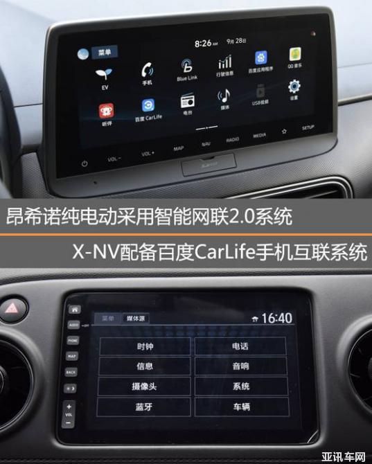 Macintosh HD:Users:guan:Desktop:2019北京現(xiàn)代:昂希諾EV:上市:對(duì)比02:009.jpg