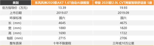 2020款A(yù)X7告訴你，買車不能光聽朋友說