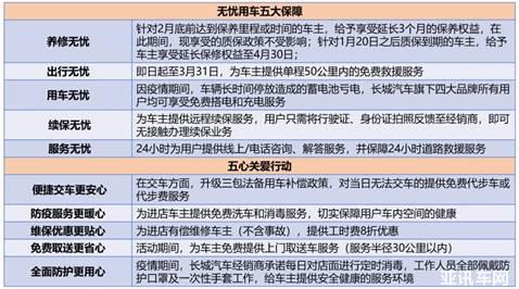 國際名牌助力經(jīng)典品質(zhì) 哈弗H6運動版實力置身世界一流