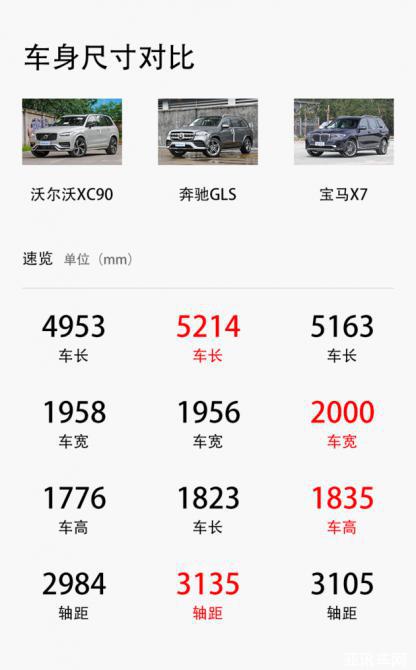 新車，SUV，沃爾沃，沃爾沃 XC100,奔馳GLS,寶馬X7,汽車銷量