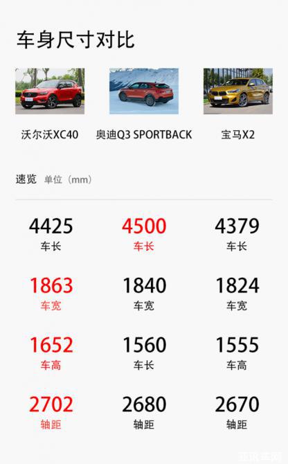 新車，SUV，沃爾沃，沃爾沃 XC100,奔馳GLS,寶馬X7,汽車銷量