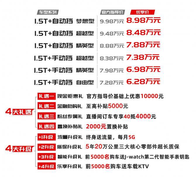 6.28-8.98萬元,智炫精品SUV 嘉悅X4上市