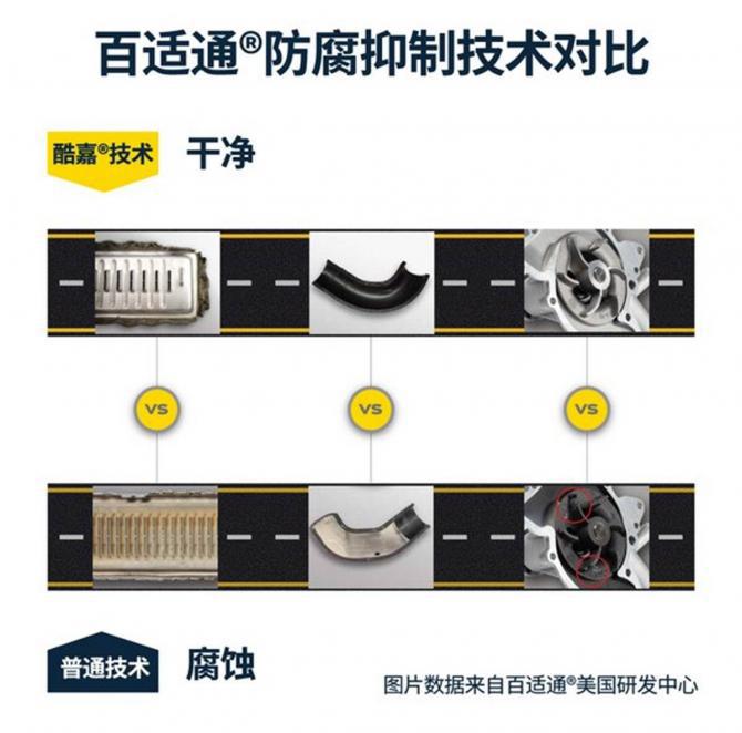 保障愛車無憂暢駕 百適通(R)長效防凍冷卻液升級上市