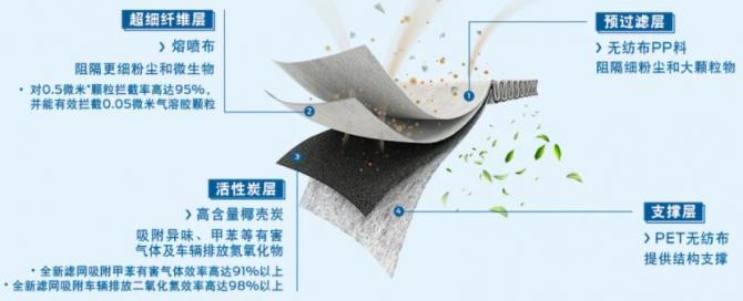 福特車(chē)怎么樣，福特車(chē)智能馨風(fēng)系統(tǒng)總能給你帶來(lái)更多