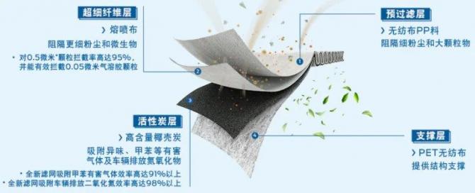 智能馨風(fēng)系統(tǒng)已成多款福特車標(biāo)配，打造安全舒適的呼吸環(huán)境