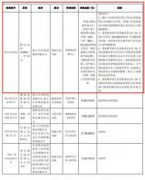 斯巴魯宣布已回購龐大所持斯巴魯中國全部股權(quán)