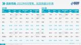 乘聯(lián)會(huì)數(shù)據(jù)：8月新能源乘用車市場(chǎng)創(chuàng)歷史新高
