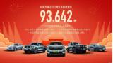 長城汽車9月銷量數(shù)據(jù)公布：共計(jì)93,642輛