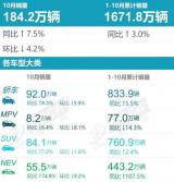 國產(chǎn)新能源車備受關(guān)注 智己L7有何獨特之處？