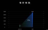特斯拉馬斯克：FSD完全自動(dòng)駕駛將大范圍推廣