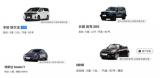 悟空租車覆蓋全國460+城市，6000+車型助力冬季自駕游