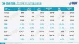 乘聯(lián)會公布11月乘用車市場零售164.9萬輛