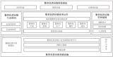 廣域銘島參編《數(shù)智化供應(yīng)鏈參考架構(gòu)》標(biāo)準(zhǔn)正式發(fā)布