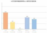 飛凡汽車旗艦車型飛凡R7銷量可喜，首月交付1501輛