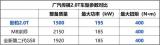 將于4月份上市 廣汽傳祺影豹2.0T車(chē)型