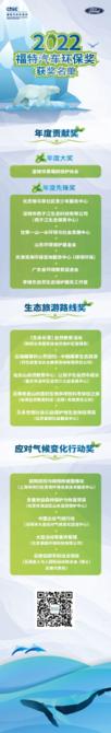 福特陳安寧關(guān)注環(huán)保與公益，以實際行動創(chuàng)建更美好的世界