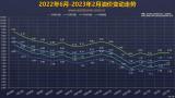 國家發(fā)改委：3月3日國內(nèi)成品油價(jià)不作調(diào)整