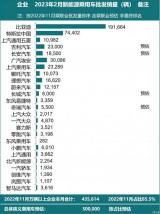 乘聯(lián)會(huì)公布2月新能源乘用車廠商批發(fā)銷量