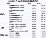 官方回應(yīng)：上汽奧迪內(nèi)購(gòu)價(jià)最高優(yōu)惠16萬(wàn)