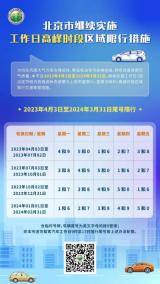 北京市交委：繼續(xù)實施工作日高峰時區(qū)域限行
