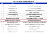 蘇州金龍“暴風(fēng)眼數(shù)據(jù)平臺(tái)” 入選江蘇省DCMM貫標(biāo)實(shí)踐優(yōu)秀案例