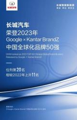 排名大幅提升！長(zhǎng)城汽車榮登2023 BrandZ中國(guó)全球化品牌第20名