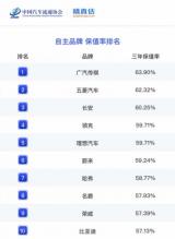 流水的保值率榜單，鐵打的冠軍傳祺