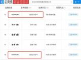 車圈GPT只是搶注商標(biāo)？這家大佬的AI轎車已經(jīng)落地了！