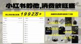 小紅書聯(lián)合廣本雅閣搶占「他經(jīng)濟(jì)」消費(fèi)心智，帶你體驗(yàn)滿電駕駛新感知