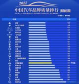 合創(chuàng)汽車入圍中國汽車品牌質量排行榜（新能源）TOP10！