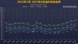 8月23日24時(shí)起：92號(hào)汽油上調(diào)0.04元/升